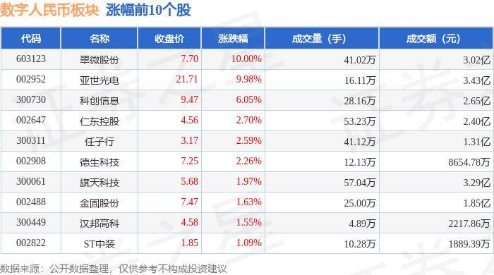 数字人民币板块9月9日跌0.76%，华铭智能领跌，主力资金净流出4.58亿元