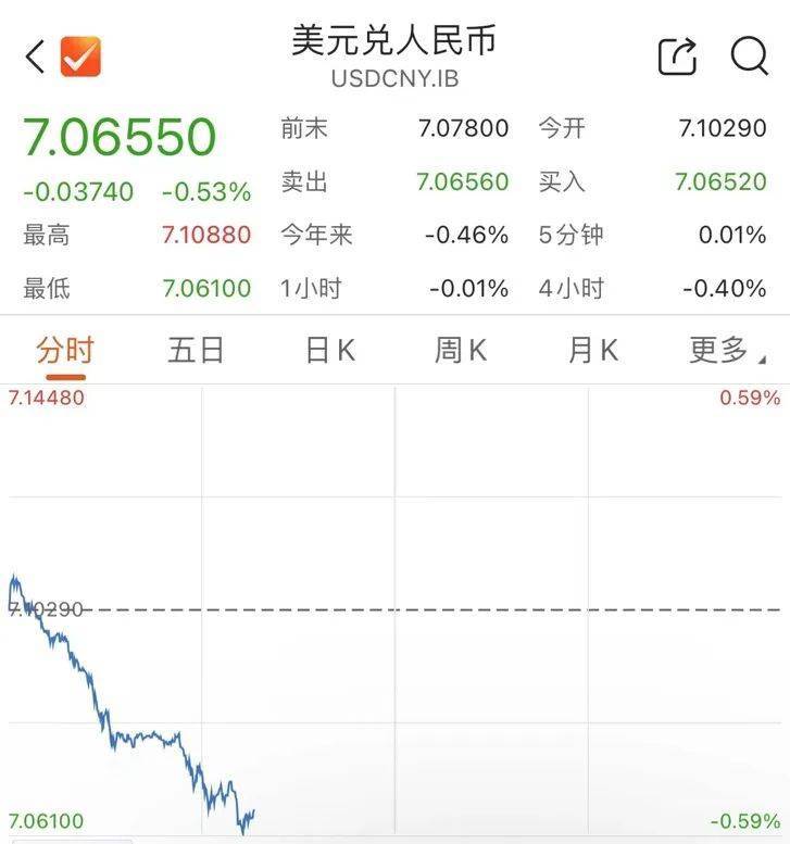 刚刚，人民币爆发！
