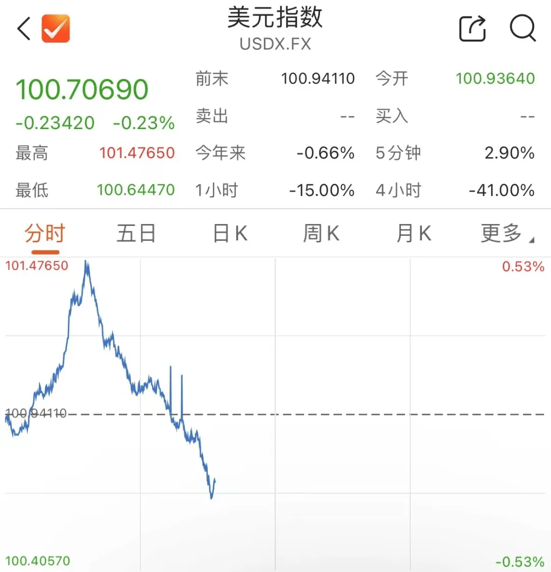 刚刚，人民币爆发！