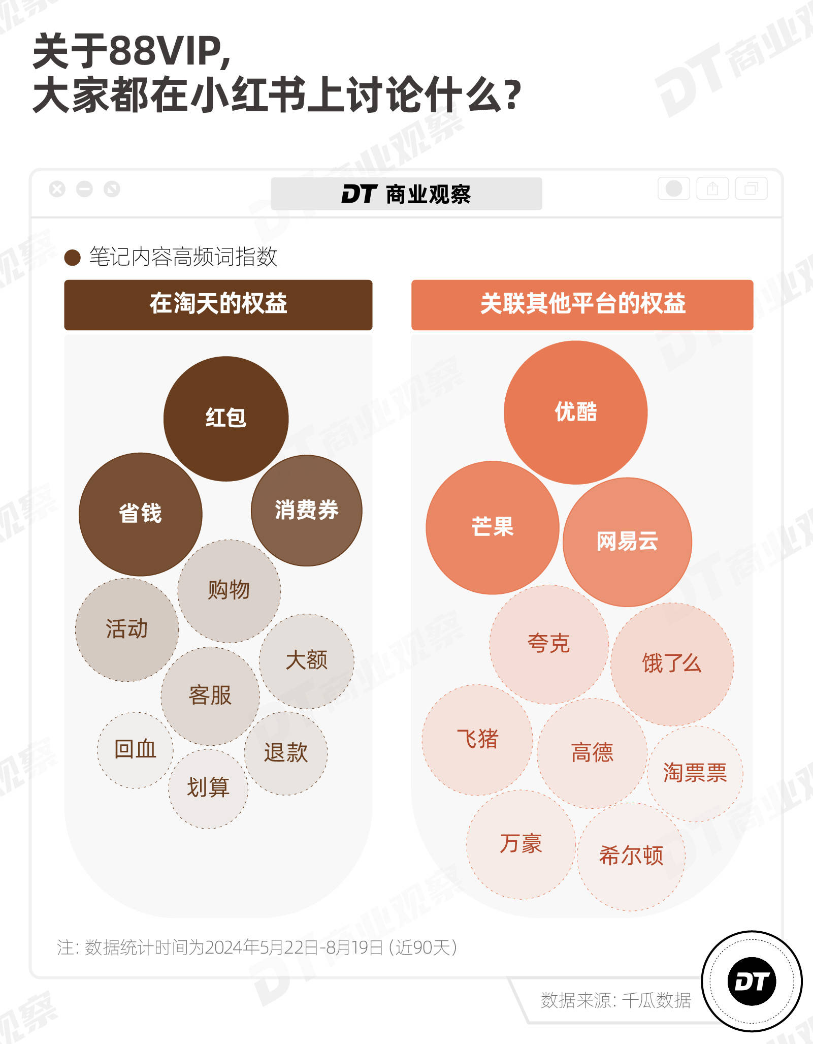 电商重回良币时代