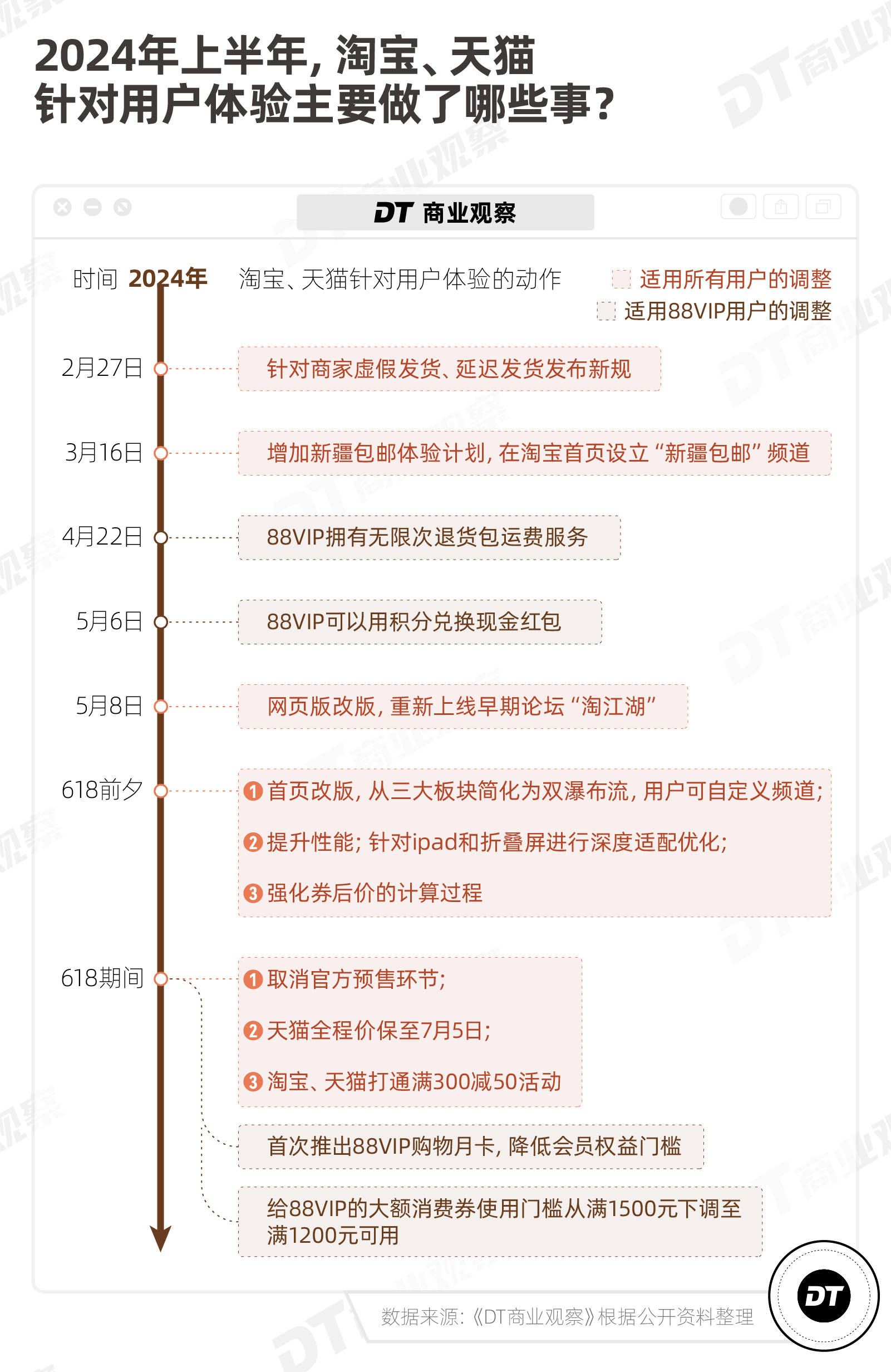 电商重回良币时代