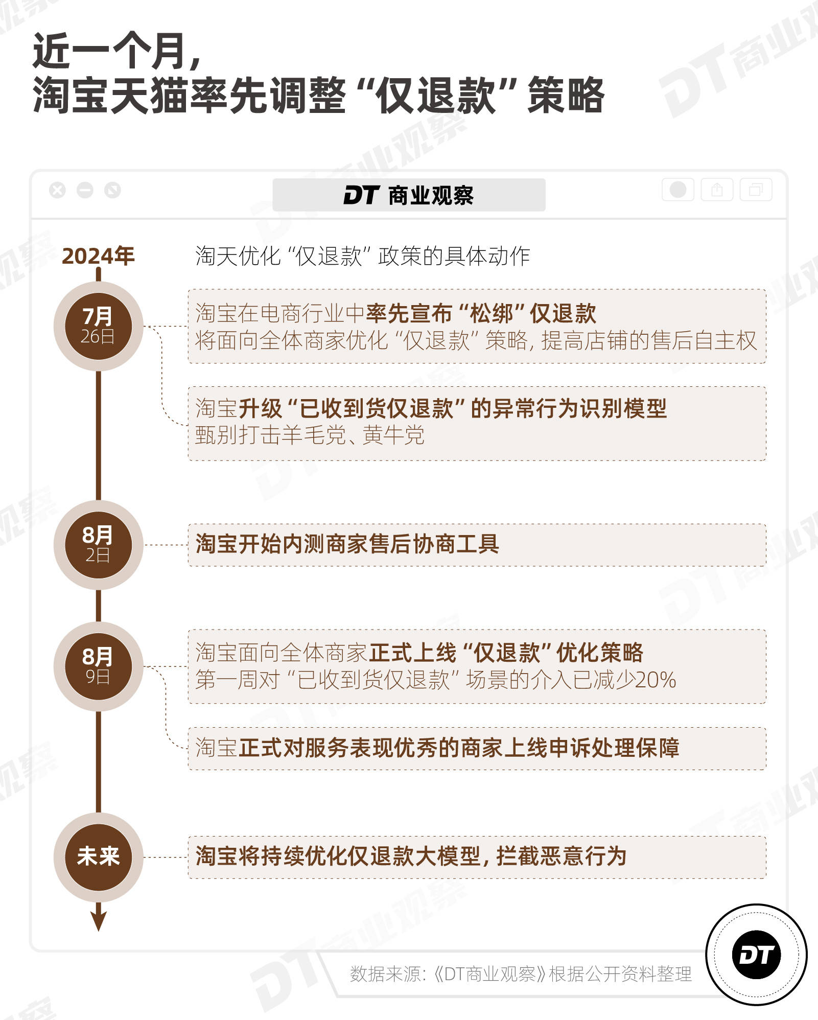 电商重回良币时代