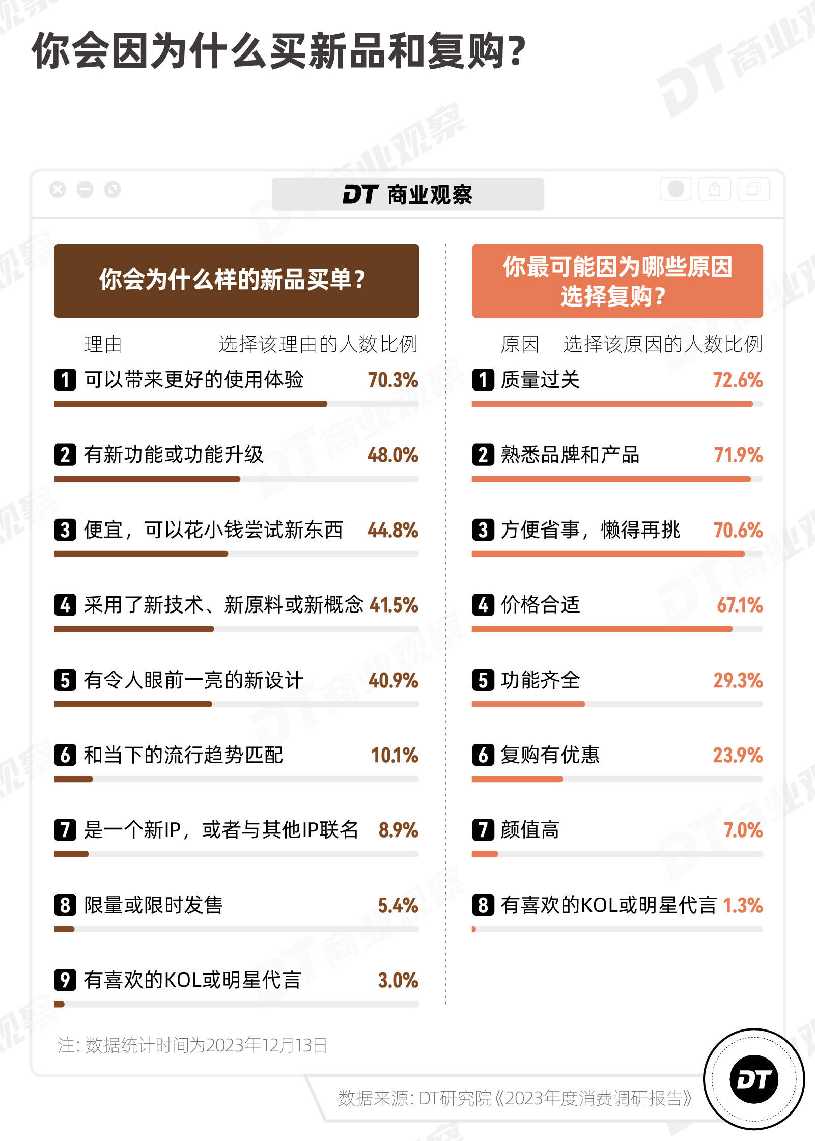 电商重回良币时代