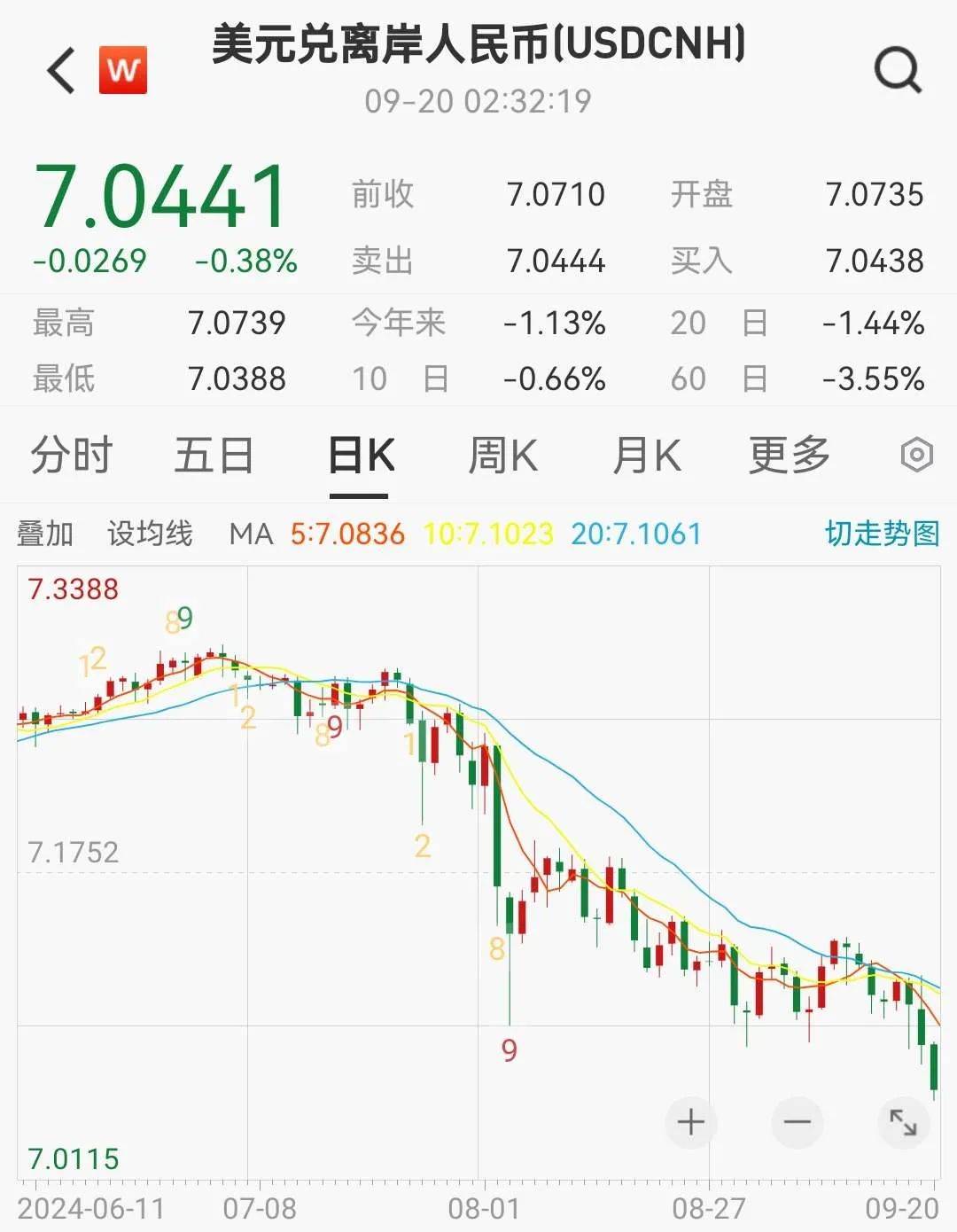 刚刚！人民币暴涨