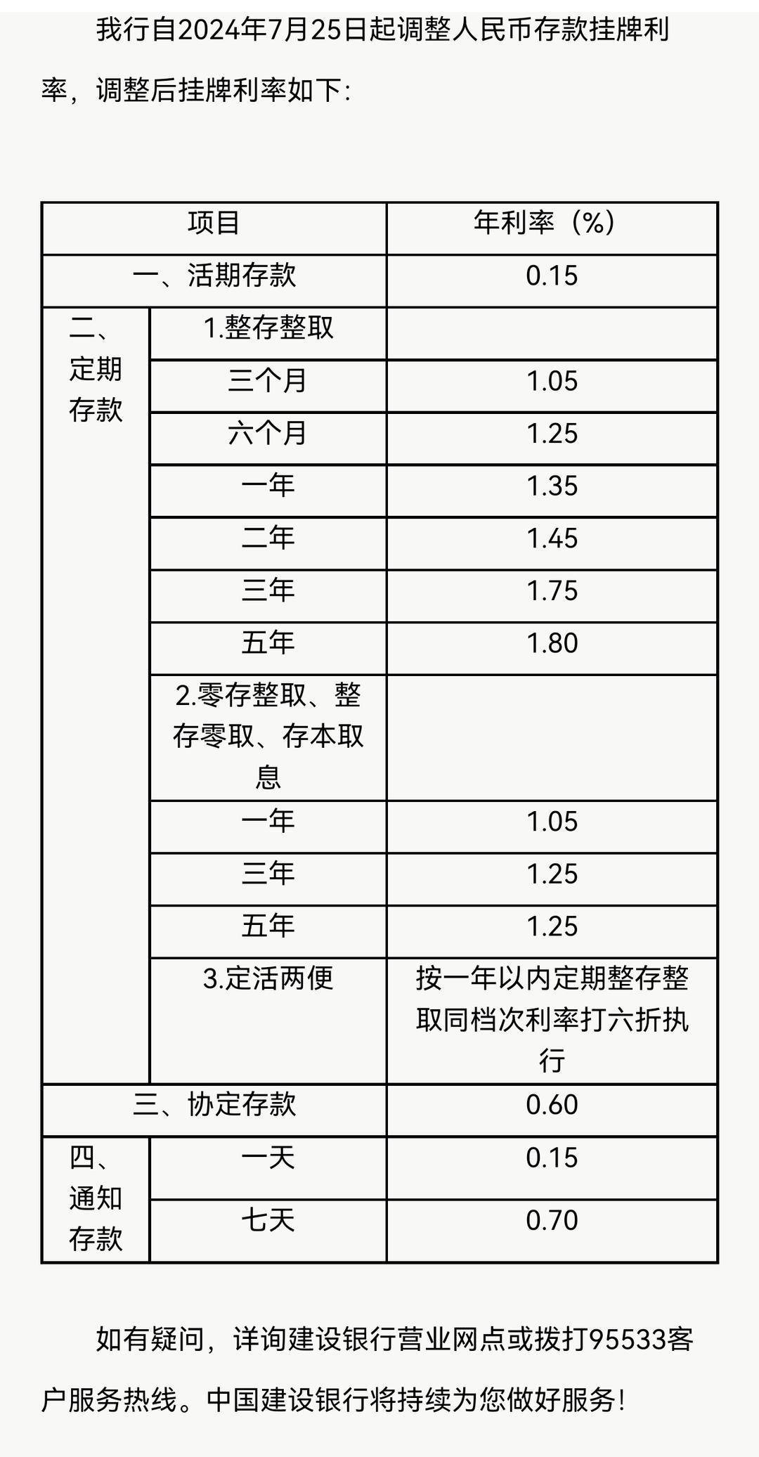 人民币存款利率又降了！实探南京多家银行网点“执行利率”水平