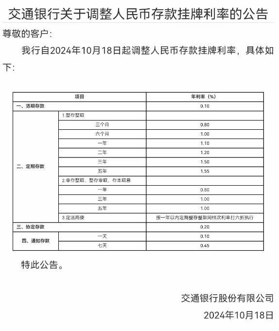 多家银行今起下调人民币存款利率