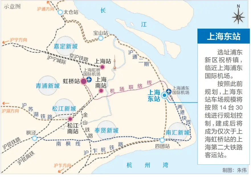 最新确认！上海东站通车时间公布，未来可通过创新模式，直达浦东国际机场