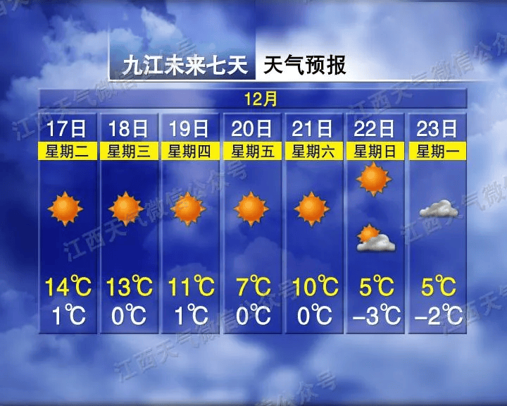 -4℃！江西又要下雪了！时间就在……
