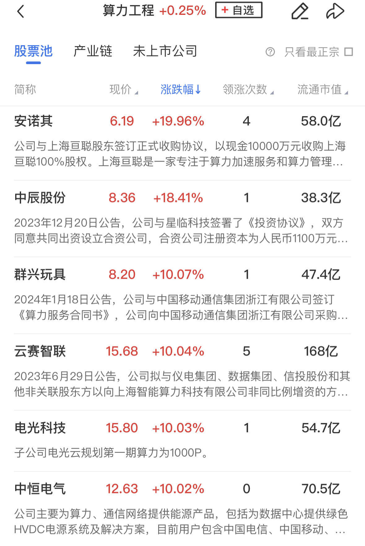 「午报」北证50指数跌超3%再创调整新低，全市场超4200股飘绿，算力概念股逆势活跃