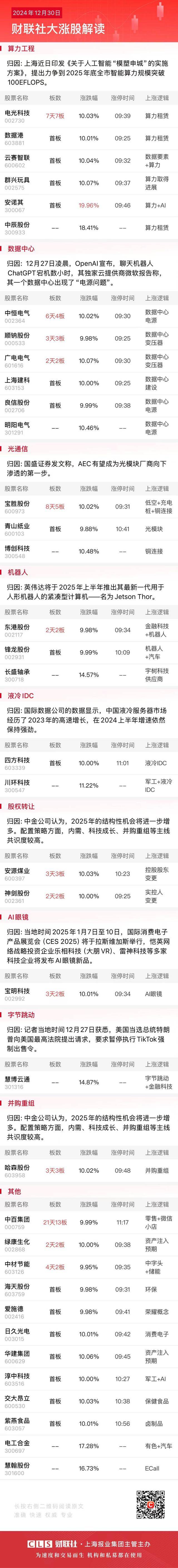 「午报」北证50指数跌超3%再创调整新低，全市场超4200股飘绿，算力概念股逆势活跃