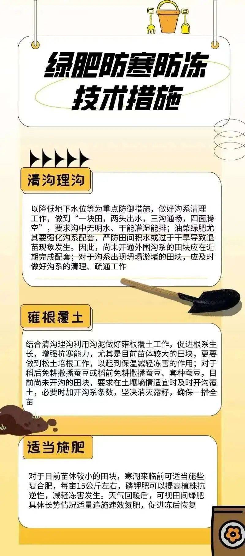 【坚持人民至上】寒潮来了！农业生产如何应对？