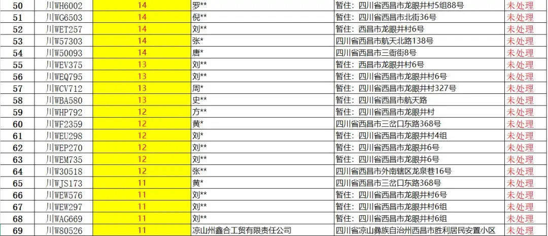 四川西昌一车辆123次违法、累计被扣193分未处理，交警喊话：车主快现身！