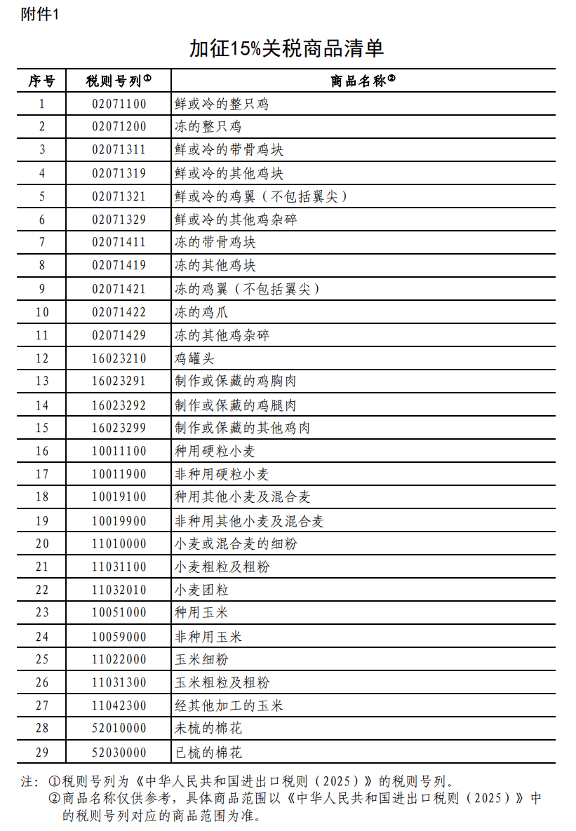 国务院关税税则委：对原产于美国的部分进口商品加征关税