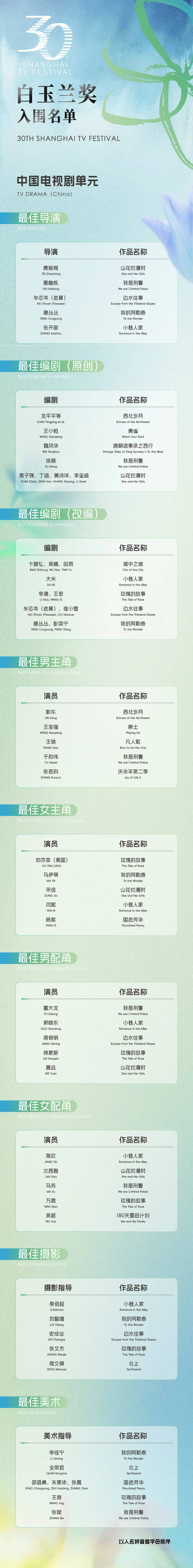 第30届白玉兰奖入围名单公开 刘亦菲获最佳女主角提名