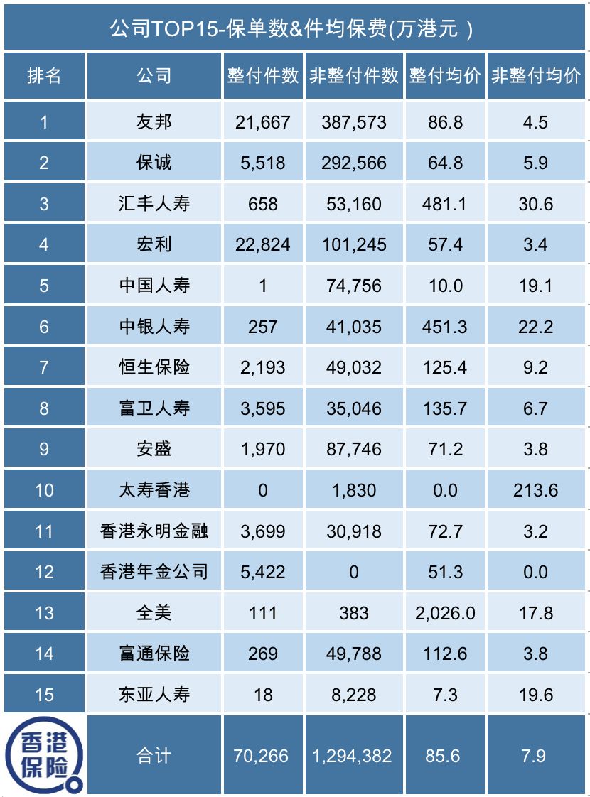 香港理财保险(香港理财保险收益怎么样)