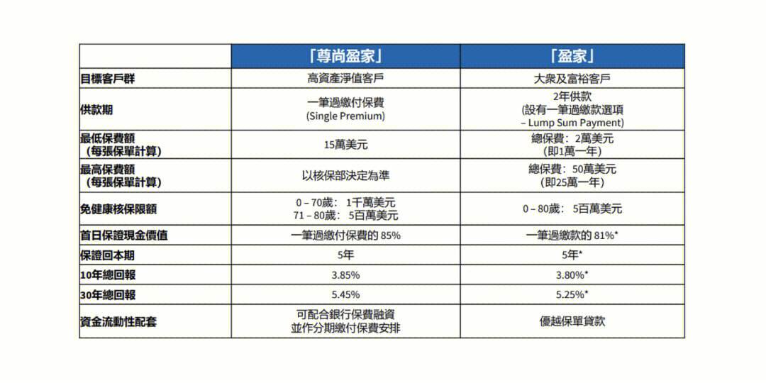 香港理财保险(香港理财保险收益怎么样)