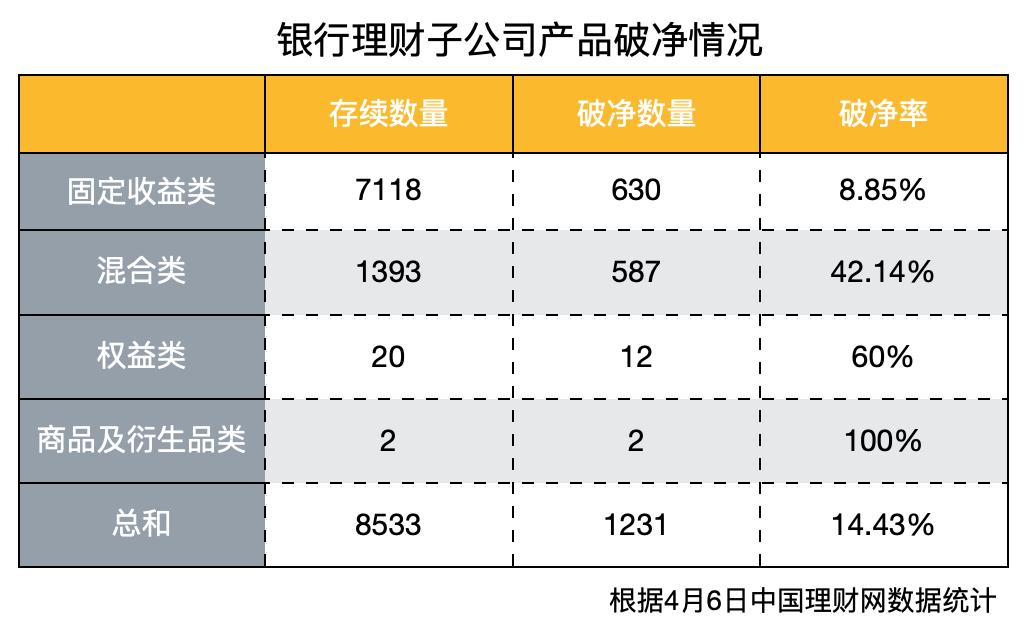 中国银行理财产品(中国银行理财产品怎么赎回)