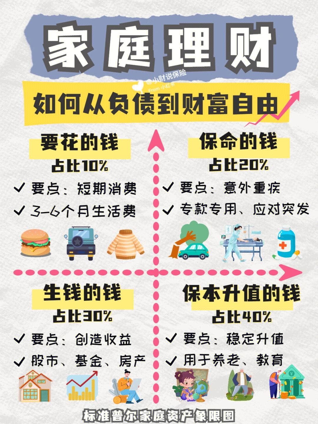 什么是家庭理财(什么是家庭理财规划的基石)