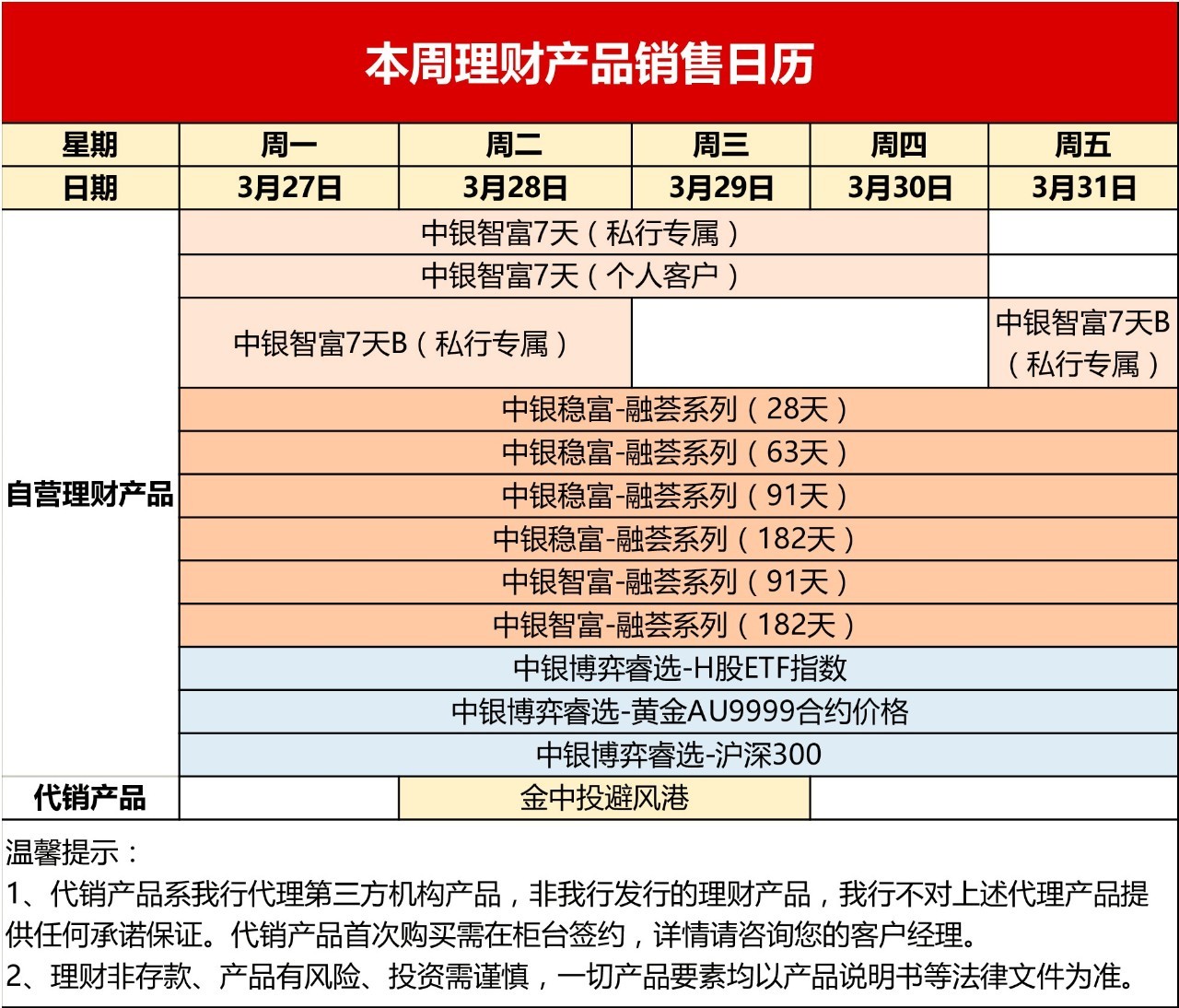 中银理财贵宾卡(中银理财贵宾卡是信用卡吗)