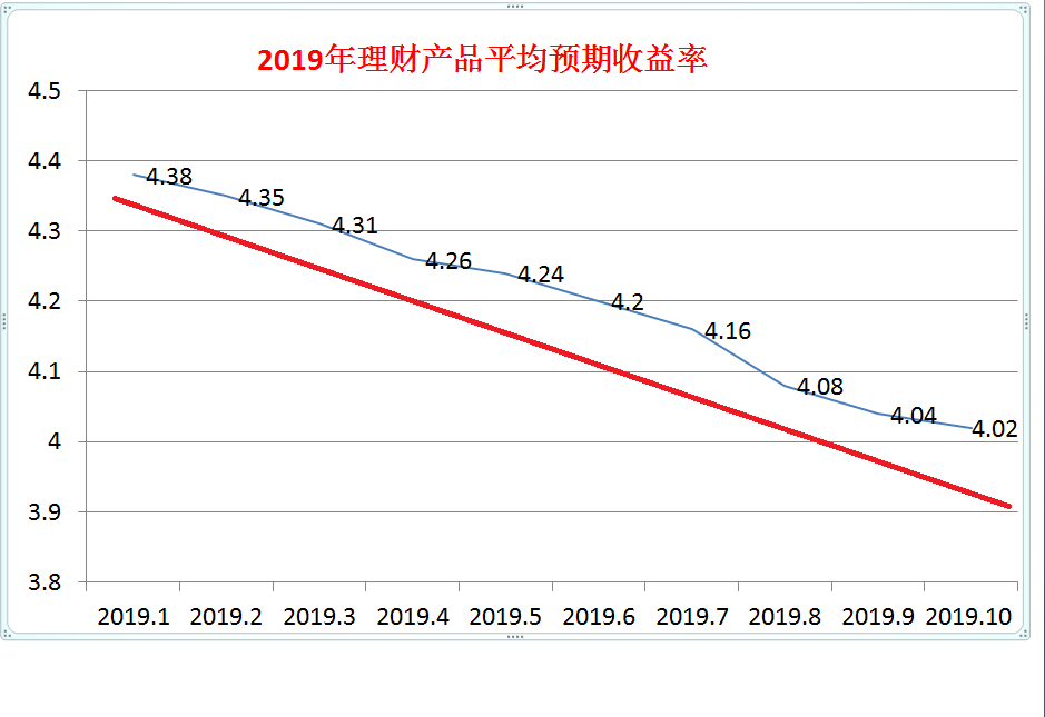 稳健型理财产品(稳健型理财产品适合什么样的客户)