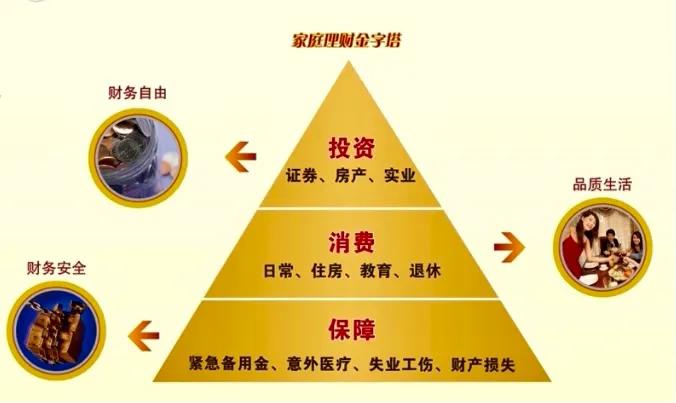 理财的原理(理财的原理是什么)
