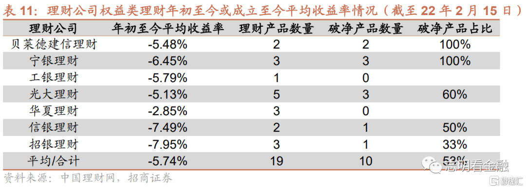 银行理财怎么算收益(100万最稳妥的投资)