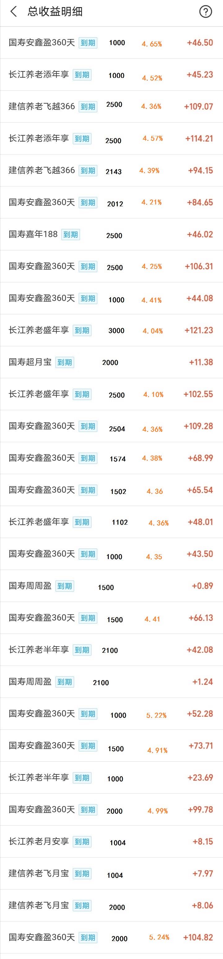 银行理财怎么算收益(100万最稳妥的投资)