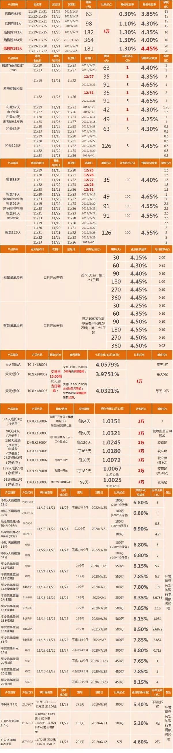 100万理财收益(100万理财收益最大)