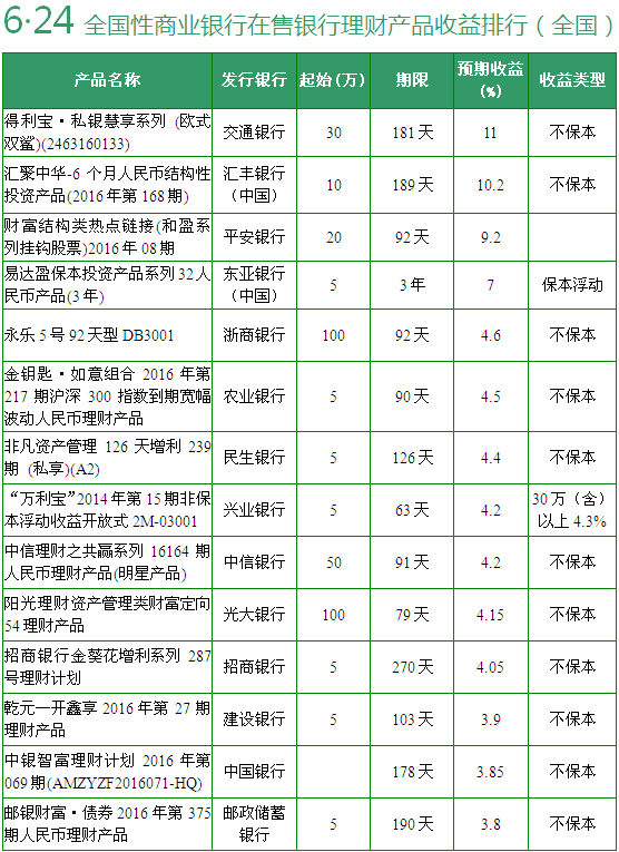 买银行的什么理财产品(买银行什么理财产品赚钱)