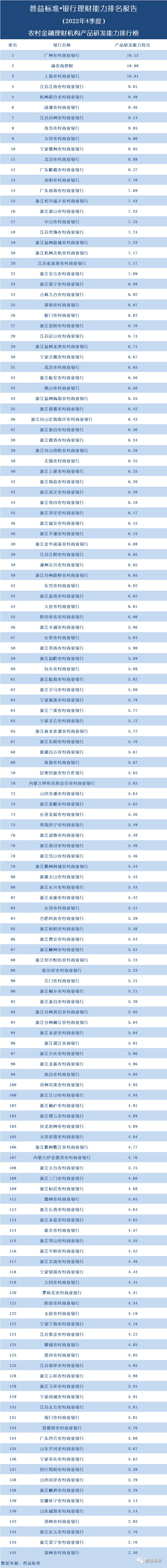 关于上海理财产品的信息