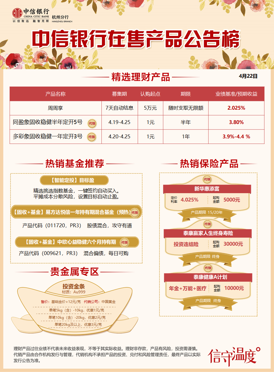 各个银行理财产品(各个银行理财产品利率)