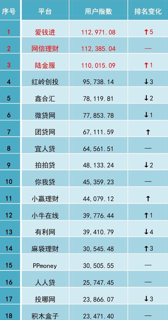 网贷理财产品(网贷理财风险有多大)