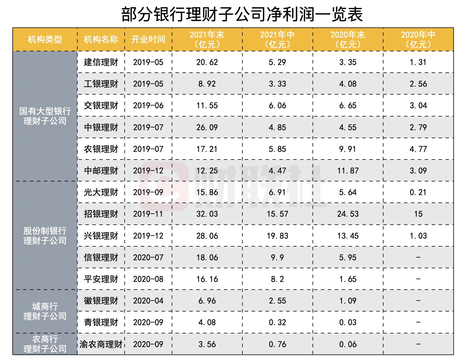 银行理财有哪些(银行理财有哪些种类)