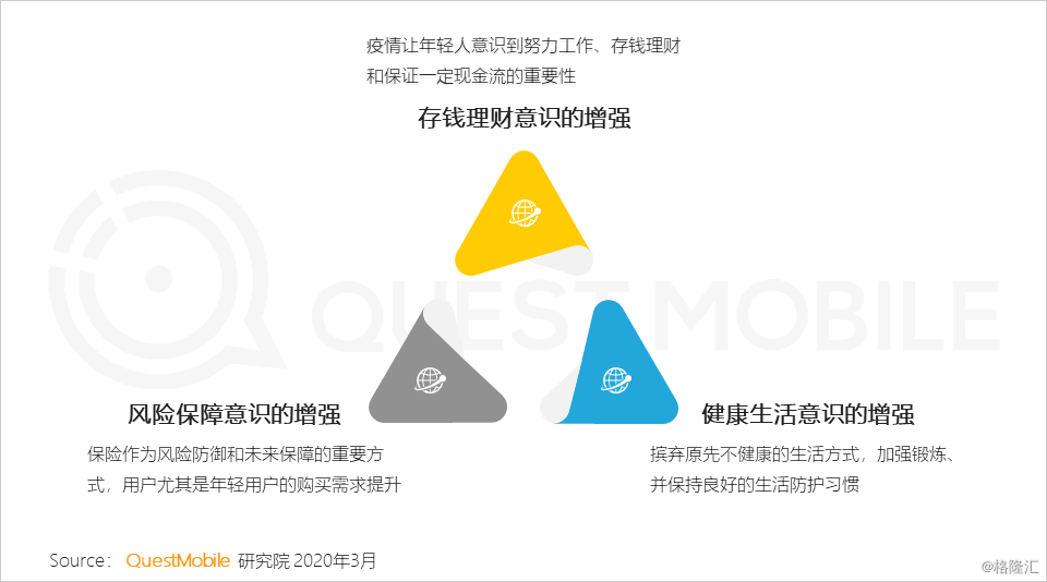 理财需求(理财需求调查问卷)