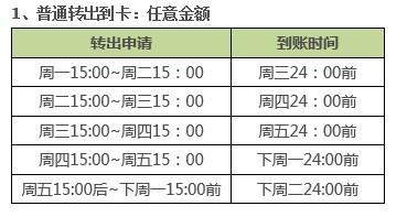 理财通是什么意思(理财通有什么风险吗)