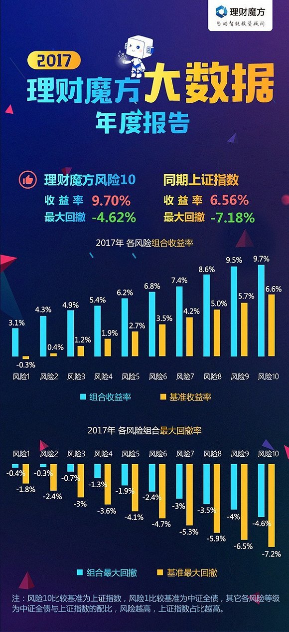 投顾理财(理财投资顾问主要做什么)