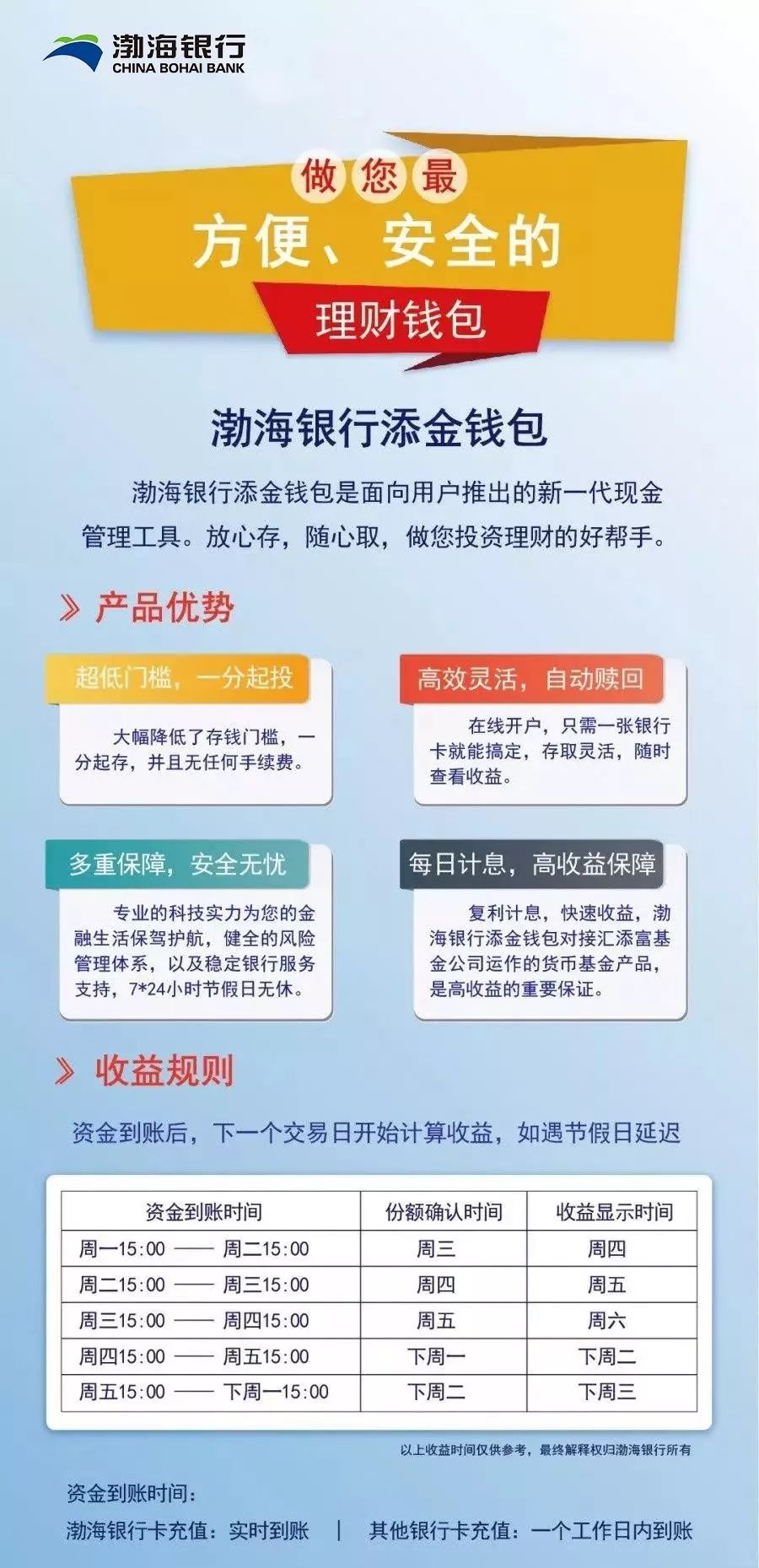 渤海理财(渤海理财有限责任公司)