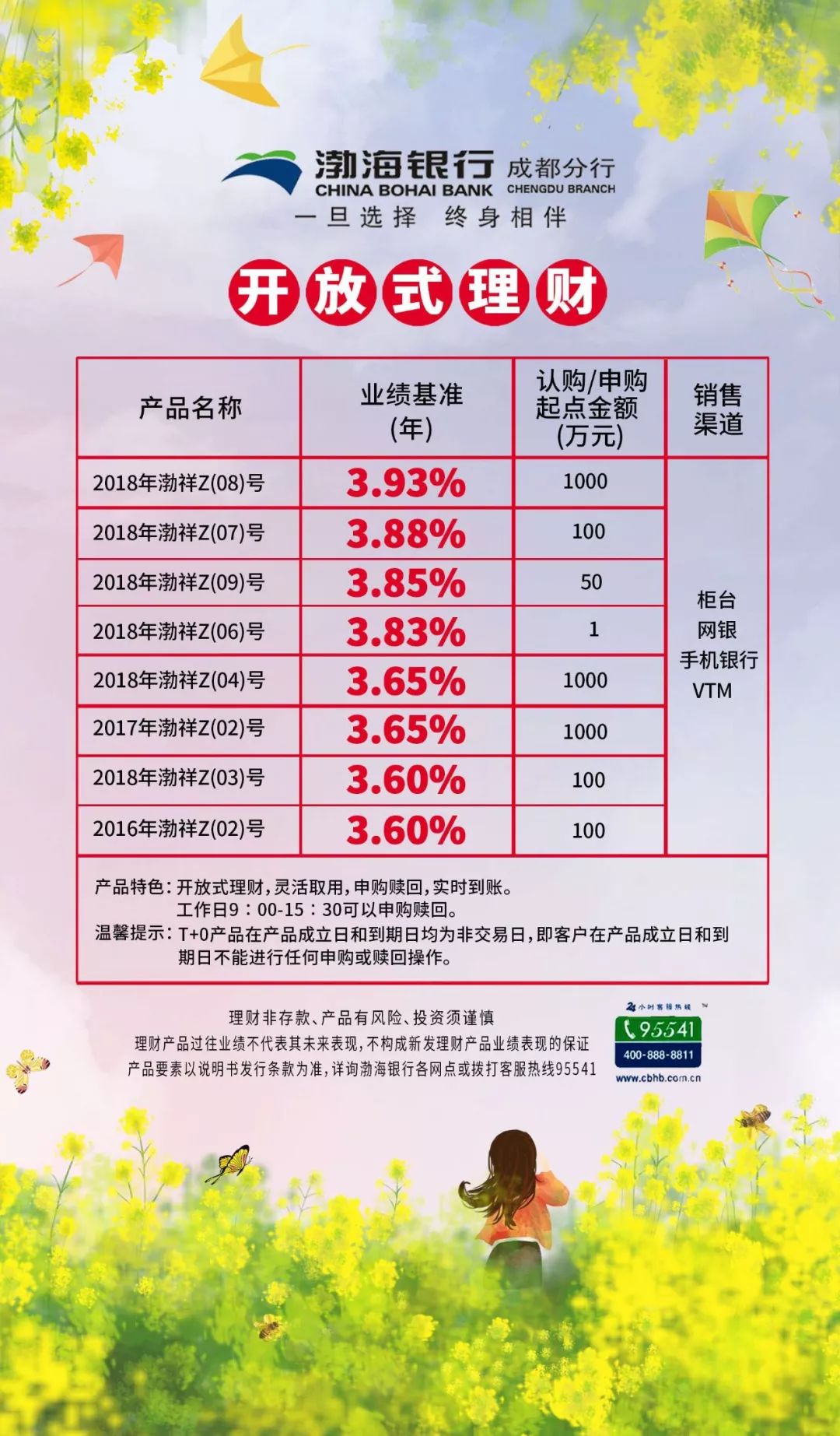 渤海理财(渤海理财有限责任公司)