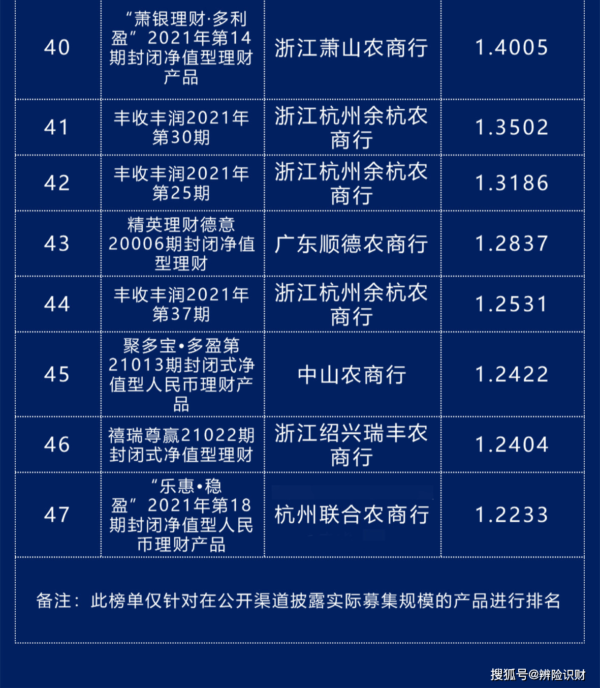 温州理财(温州理工学院是一本还是二本)