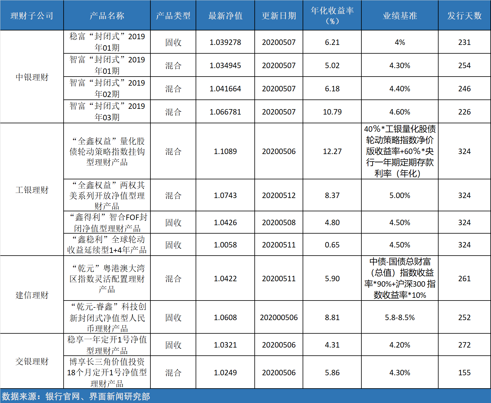 益信理财(益信投资有限公司)