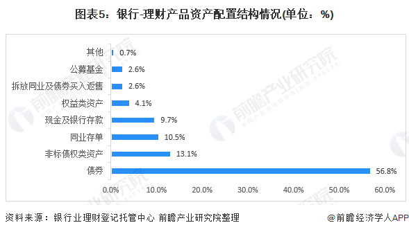 投资理财方案(投资理财方案1000字)