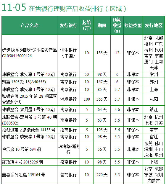 理财产品保本的有吗(理财产品保本型有风险吗)