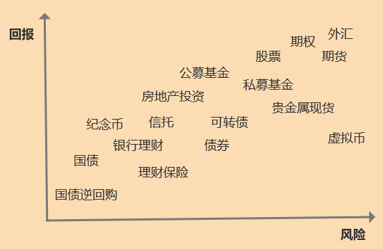 理财的类型(理财类型净值是什么)