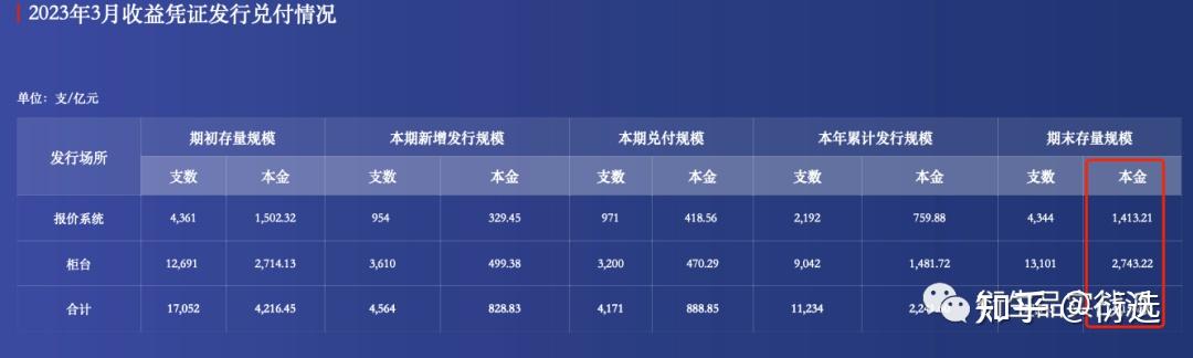 结构化理财(结构性存款理财)