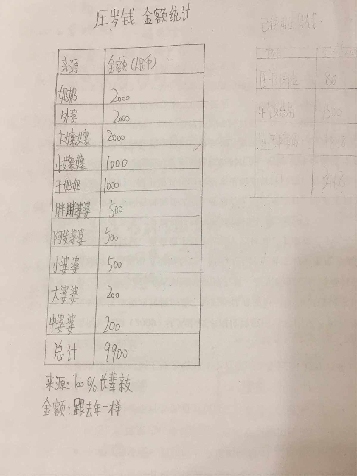 家庭理财表格(家庭理财表格模板图片)