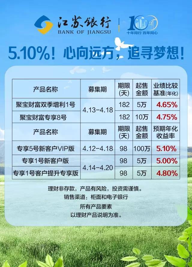 银行理财收益怎么算(银行理财收益算错兑付怎么办)