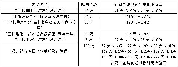 如何购买银行理财产品(如何购买银行理财产品最安全)
