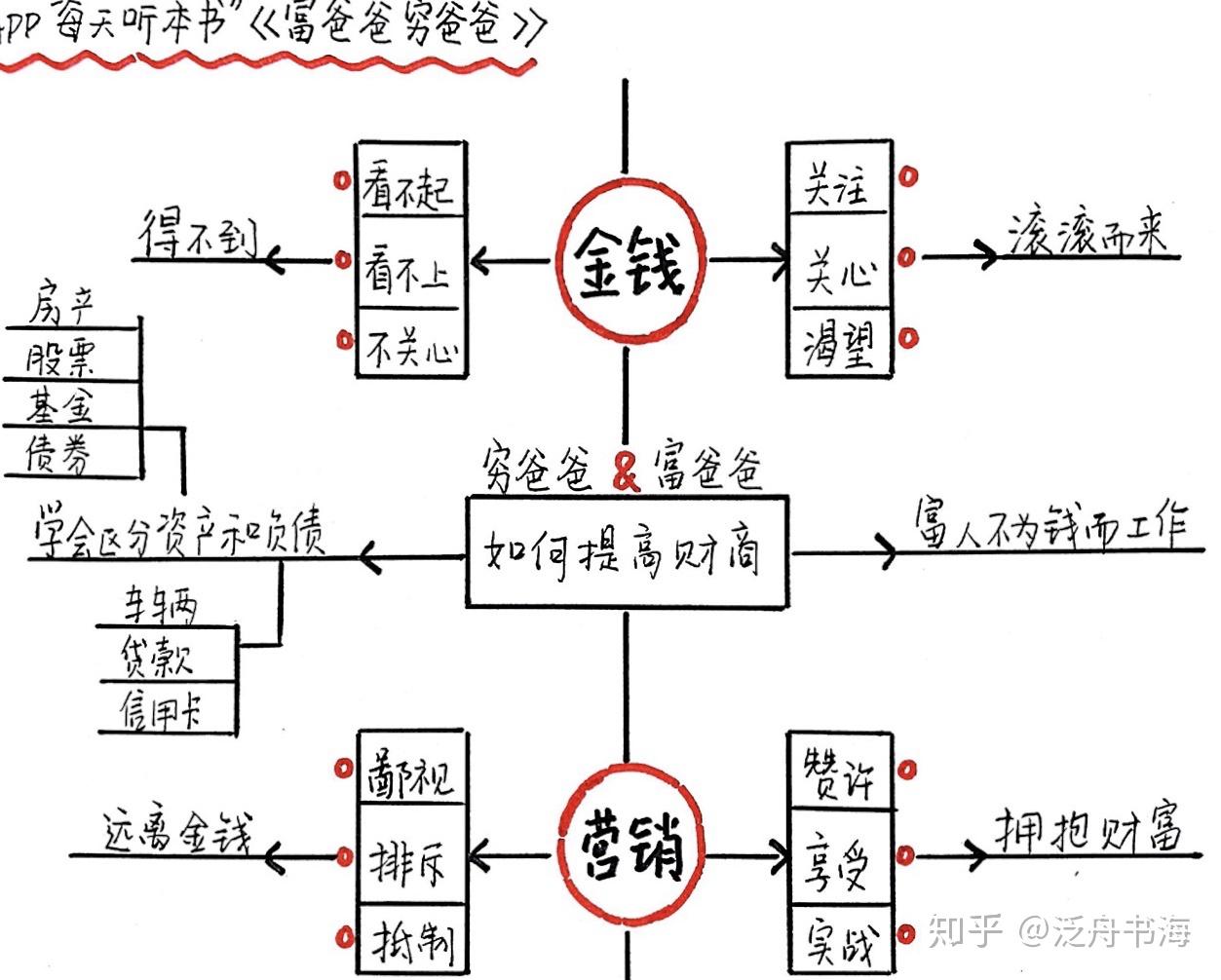 理财的原理(理财原理 心得)