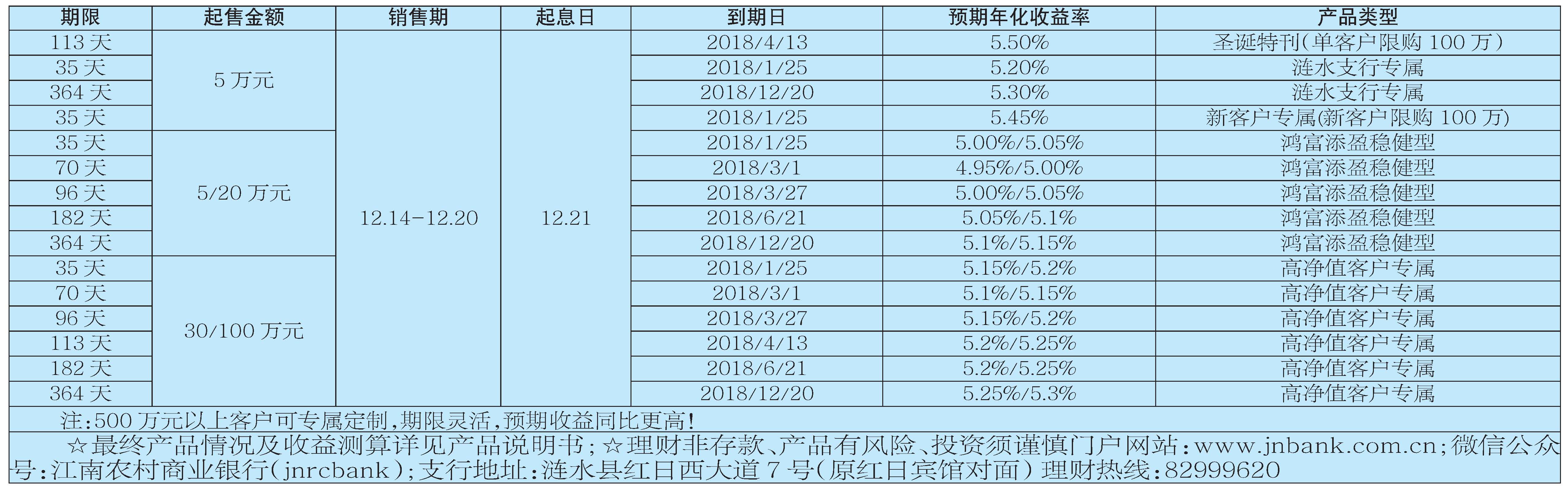 商业银行的理财产品(商业银行理财产品发行量统计)