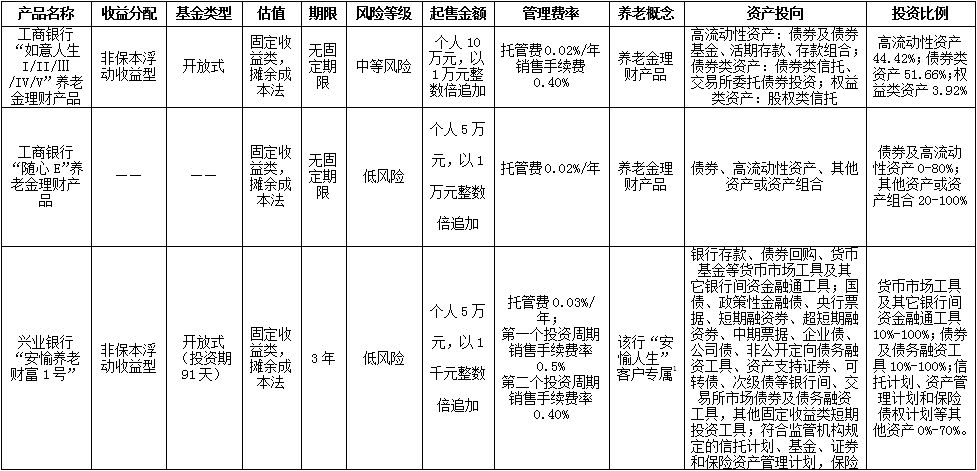 商业银行的理财产品(商业银行理财产品发行量统计)